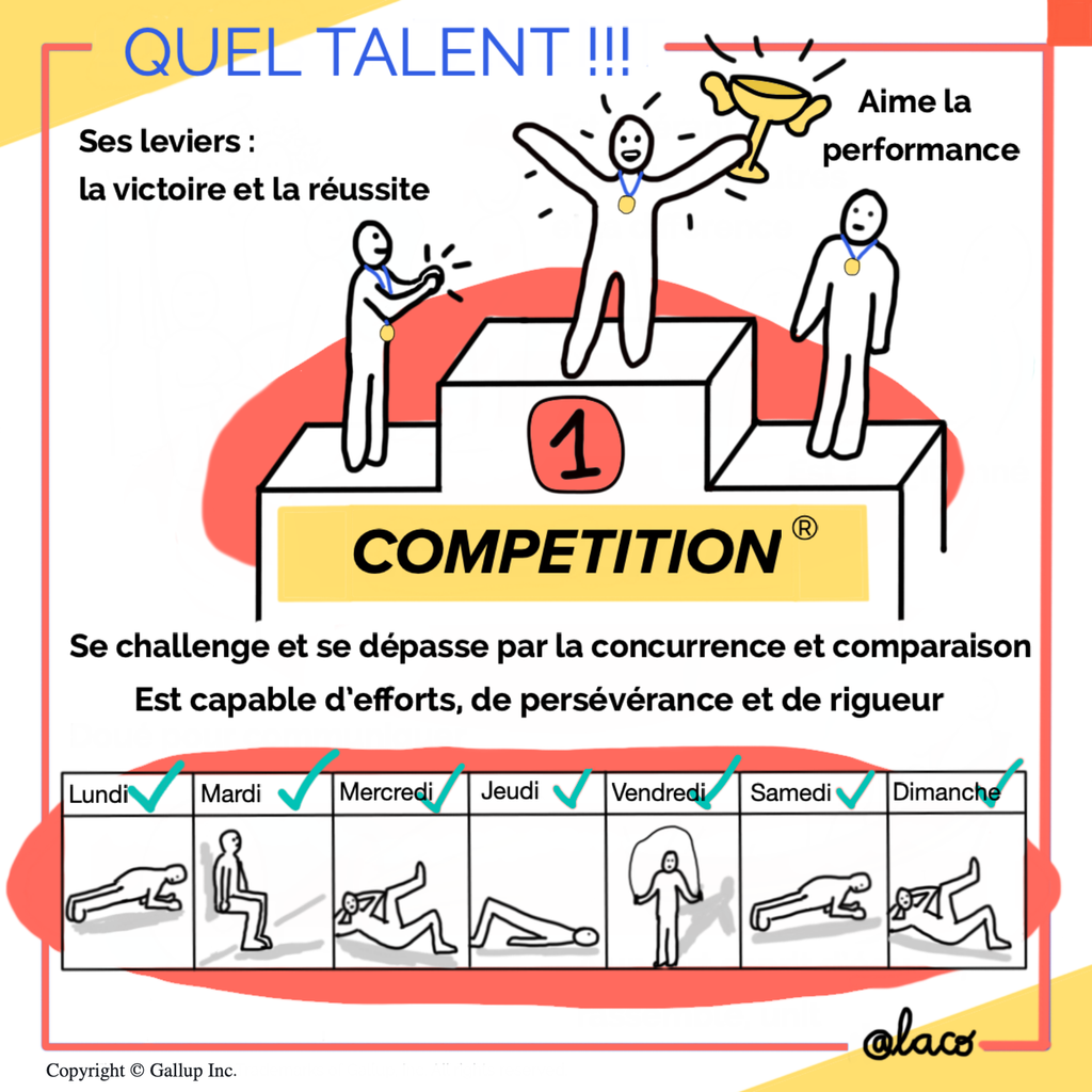 Carte talent